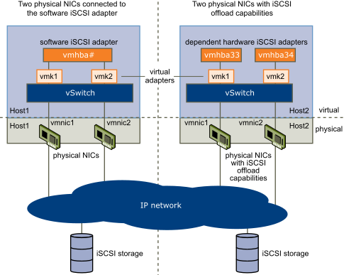 Vsphere＋Synology iSCSI跳電後虛擬化救援案例