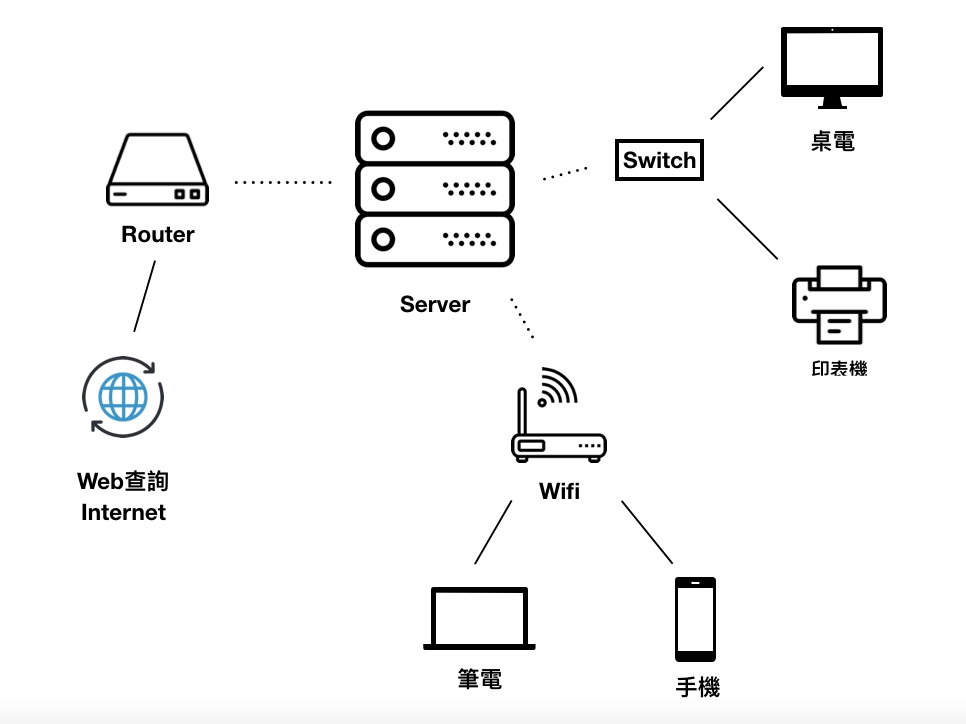 高成功資料救援(一) 客戶聯絡系統