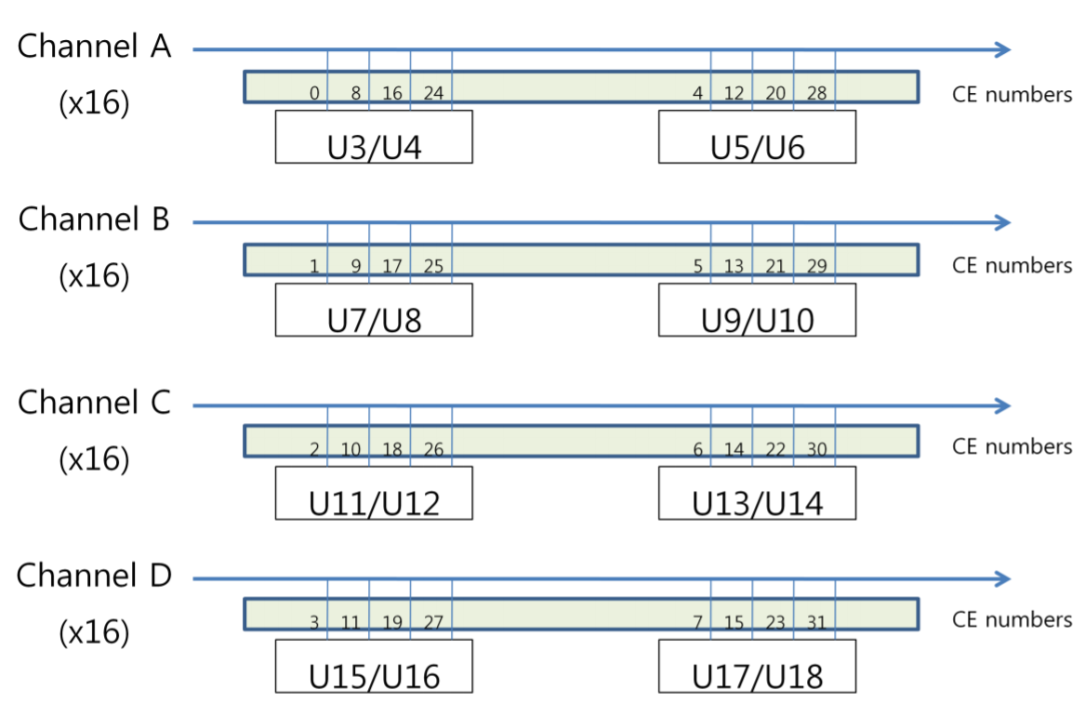 SSD主控IC是如何再利用二手NAND(工廠文件洩漏)