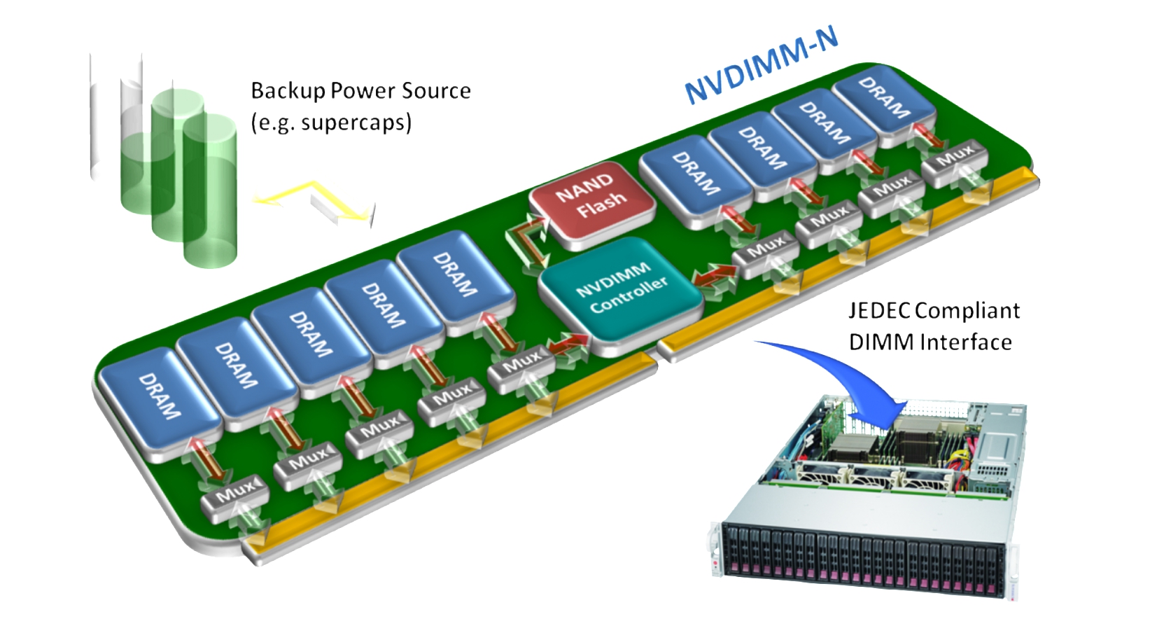 在Windows Server 2019的DELL PowerEdge R740 上配置NVDIMM-