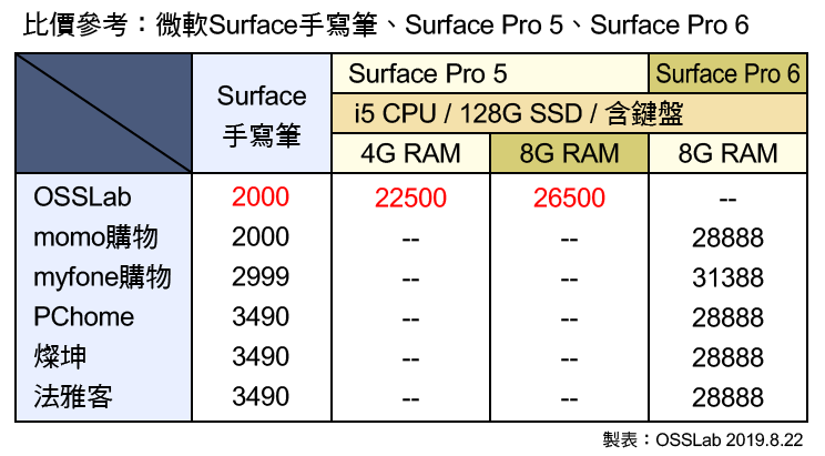 190822-sp5-比價