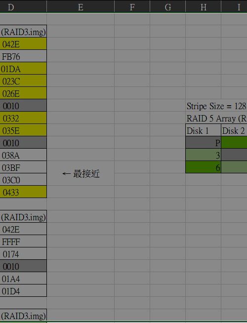 raid
